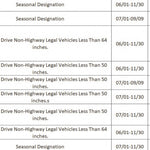 Bridger-Teton National Forest Blackrock Ranger District Motor Vehicle Use Map 2025 MVUM Preview 3