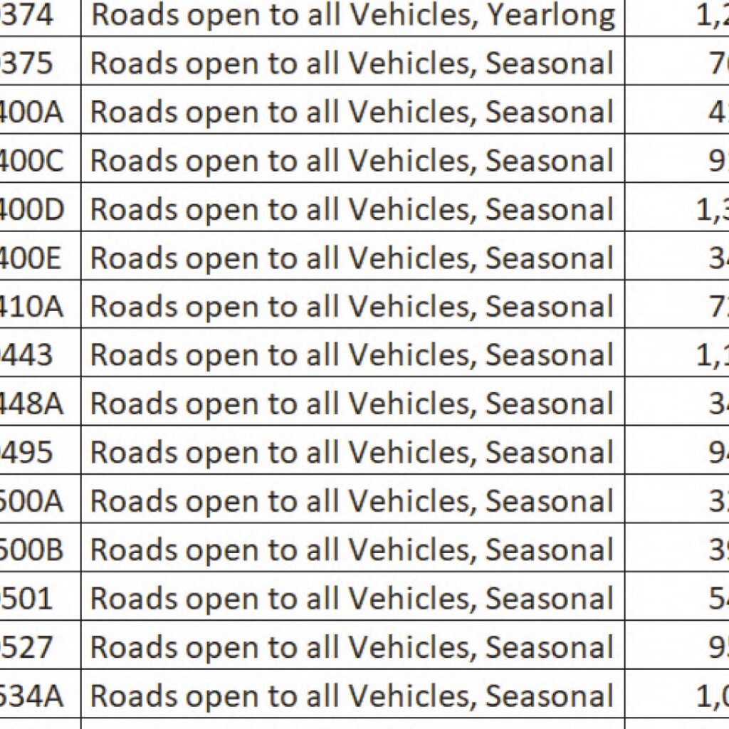 Bridger-Teton National Forest Jackson RD Front Page Motor Vehicle