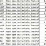 Bridger-Teton National Forest Jackson RD Front Page Motor Vehicle Use Map 2025 MVUM Preview 3
