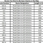 Salmon-Challis NF Lost River RD Motor Vehicle Use Map West Side 2025 MVUM Preview 3