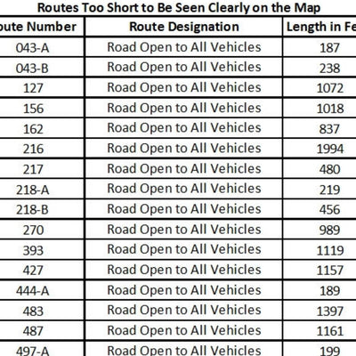 Salmon-Challis NF Lost River RD Motor Vehicle Use Map West Side 2025 MVUM Preview 3