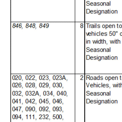 Sawtooth NF Minidoka RD Cassia Division Motor Vehicle Use Map 2025 MVUM Preview 3
