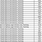 Rogue River-Siskiyou National Forest - Motor Vehicle Use Map - Gold Beach RD South Preview 3
