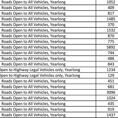 Rogue River-Siskiyou National Forest - Motor Vehicle Use Map - Gold Beach RD South Preview 3