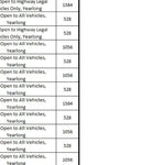 Willamette NF - McKenzie River South - Motor Vehicle Use Map Preview 3
