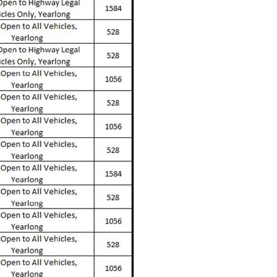 Willamette NF - McKenzie River South - Motor Vehicle Use Map Preview 3