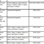 Motor Vehicle Use Map, MVUM, Mt. Magazine District, Ozark- St.Francis National Forest Preview 3