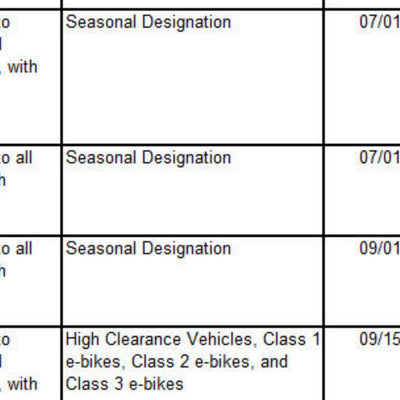 Motor Vehicle Use Map, MVUM, Sylamore District, Ozark-St. Francis National Forests Preview 3