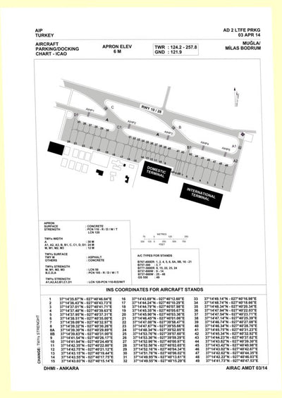 LTFE parking position chart 20140403
