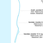 Samsø 2 (1:25,000 scale)