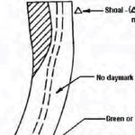 Alabama River Navigation Chart 1 (Mile 0 - 8.5)