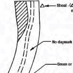 Alabama River Navigation Chart 3 (Mile 18.5 - 22.8)