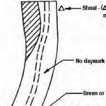 Alabama River Navigation Chart 25 (Mile 155.9 - 160.9)