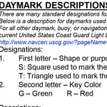 Kanawha River Chart 35 (Mile 84.6-87.7) - Wheeler Island