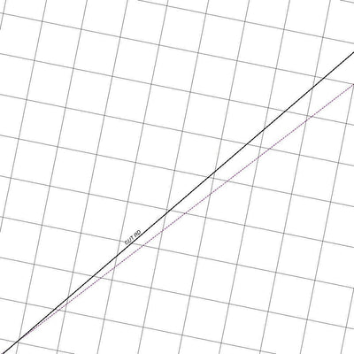 Getlost Map 3937 DIMER WA Topographic Map V15 1:75,000