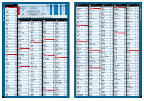 Northern MI All-Outdoors Atlas & Field Guide pg. 014-015