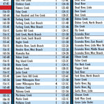 Northern MI All-Outdoors Atlas & Field Guide pg. 016-017