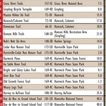 Northern MI All-Outdoors Atlas & Field Guide pg. 052-053