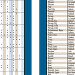 Southern MI All-Outdoors Atlas & Field Guide pg. 010-011