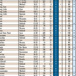 Southern MI All-Outdoors Atlas & Field Guide pg. 010-011