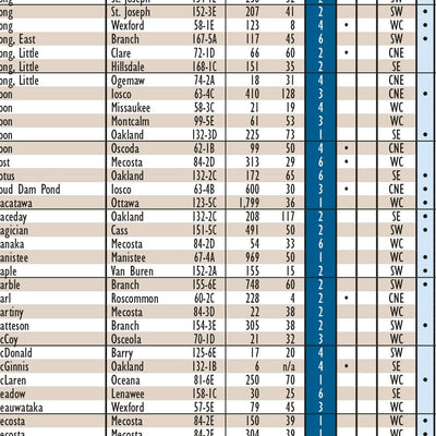 Southern MI All-Outdoors Atlas & Field Guide pg. 010-011