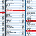 Southern MI All-Outdoors Atlas & Field Guide pg. 014-015