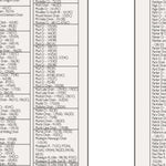 Southern MI All-Outdoors Atlas & Field Guide pg. 176-177