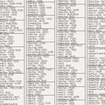 Southern MI All-Outdoors Atlas & Field Guide pg. 176-177