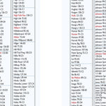 Northern WI All-Outdoors Atlas & Field Guide pg. 158-159