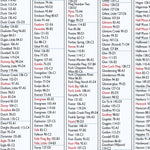 Northern WI All-Outdoors Atlas & Field Guide pg. 158-159