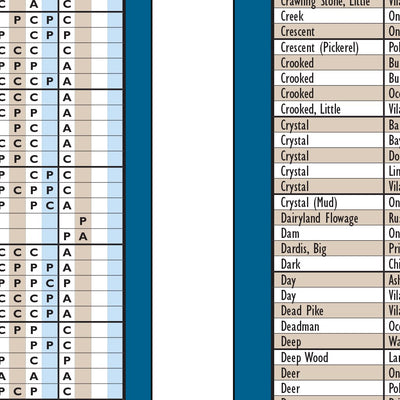 Northern WI All-Outdoors Atlas & Field Guide pg. 008-009