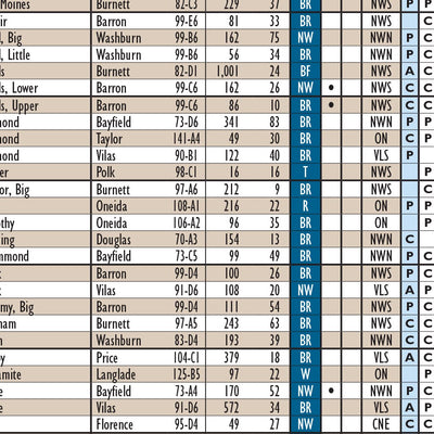 Northern WI All-Outdoors Atlas & Field Guide pg. 008-009