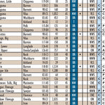 Northern WI All-Outdoors Atlas & Field Guide pg. 010-011