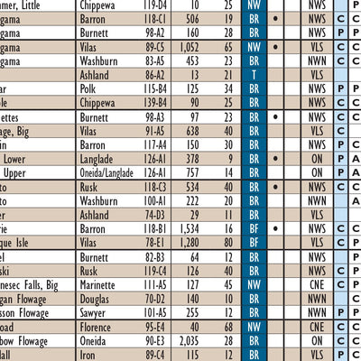 Northern WI All-Outdoors Atlas & Field Guide pg. 010-011