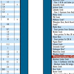 Southern WI All-Outdoors Atlas & Field Guide pg. 016-017