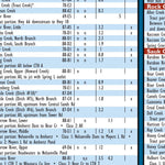 Southern WI All-Outdoors Atlas & Field Guide pg. 016-017