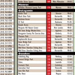 Southern WI All-Outdoors Atlas & Field Guide pg. 032-033