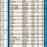 Southern WI All-Outdoors Atlas & Field Guide pg. 010-011