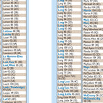 Central-Northwest MN All-Outdoors Atlas & Field Guide pg. 158-159