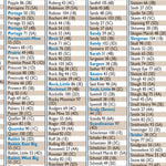 Central-Northwest MN All-Outdoors Atlas & Field Guide pg. 158-159