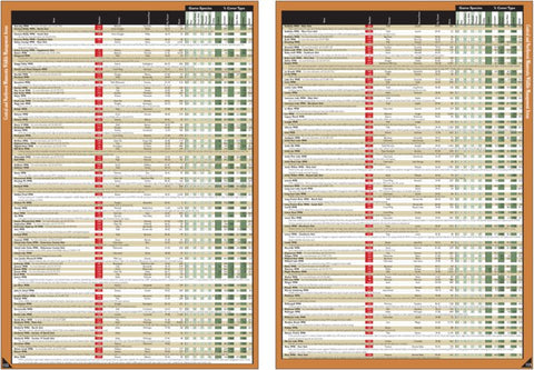 Central-Northwest MN All-Outdoors Atlas & Field Guide pg. 122-123