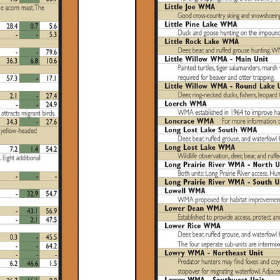 Central-Northwest MN All-Outdoors Atlas & Field Guide pg. 122-123
