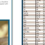 Central-Northwest MN All-Outdoors Atlas & Field Guide pg. 110-111