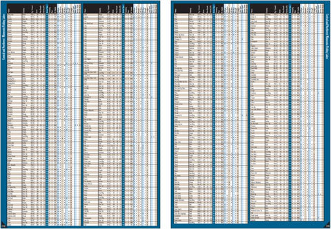 Central-Northwest MN All-Outdoors Atlas & Field Guide pg. 112-113