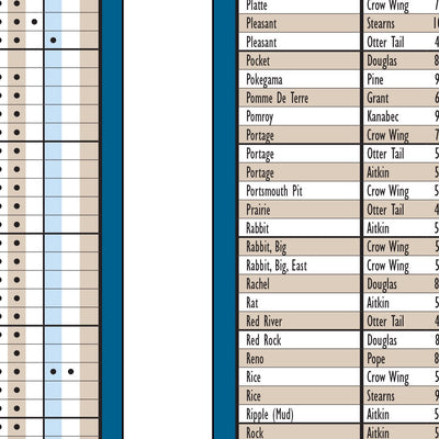Central-Northwest MN All-Outdoors Atlas & Field Guide pg. 112-113