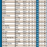 Central-Northwest MN All-Outdoors Atlas & Field Guide pg. 112-113