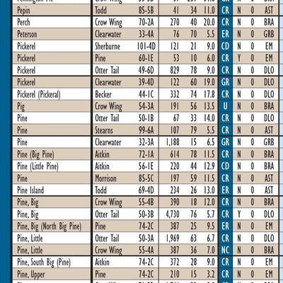 Central-Northwest MN All-Outdoors Atlas & Field Guide pg. 112-113