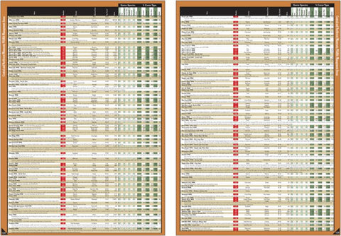 Central-Northwest MN All-Outdoors Atlas & Field Guide pg. 124-125
