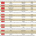 Central-Northwest MN All-Outdoors Atlas & Field Guide pg. 124-125