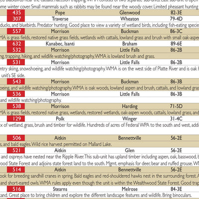 Central-Northwest MN All-Outdoors Atlas & Field Guide pg. 124-125